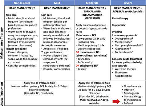 Why Assessing Severity is Crucial for Effective Treatment Outcomes