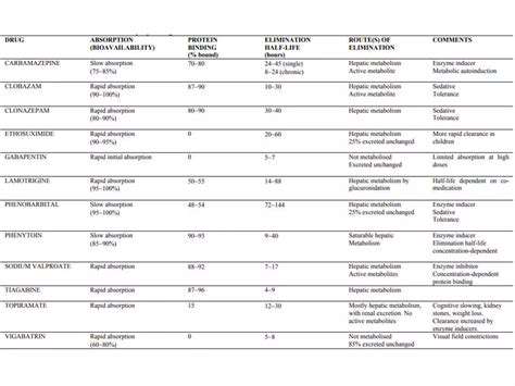 Comparing Different Types of Preventive Migraine Medications