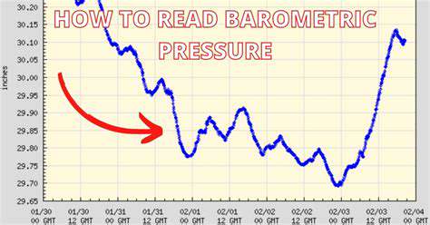 BarometricPressureFluctuations:APotentialCulprit