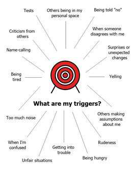 IdentifyingTriggersandPatterns:TheFirstSteptoControl