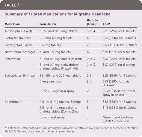 The Financial Burden of Migraines: Resources and Tips
