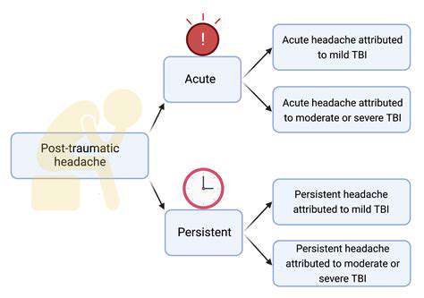 Post Traumatic Headaches After Injury