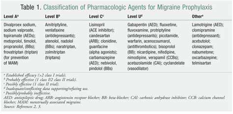 TheRiseofPreventiveMedicationsforMigraineProphylaxis