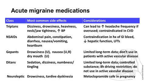 Combining Acute and Preventive Migraine Therapies