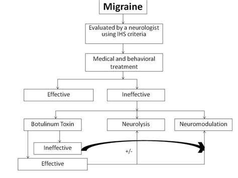 MSG (Monosodium Glutamate) as a Potential Migraine Trigger