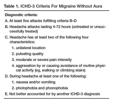 What Happens During a Neurologist Visit for Migraines?