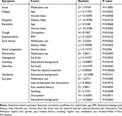 Quelle est la différence entre les symptômes de migraine et d'anévrisme cérébral ?
