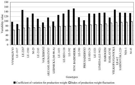 TheCorrelationBetweenWeightFluctuationsandMigraineEpisodes