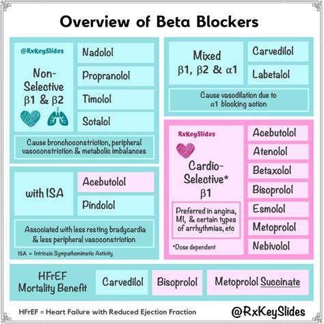 TypesofBeta-BlockersCommonlyUsed